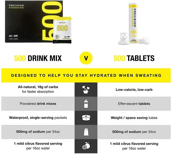 Precision Hydration 500 Tube