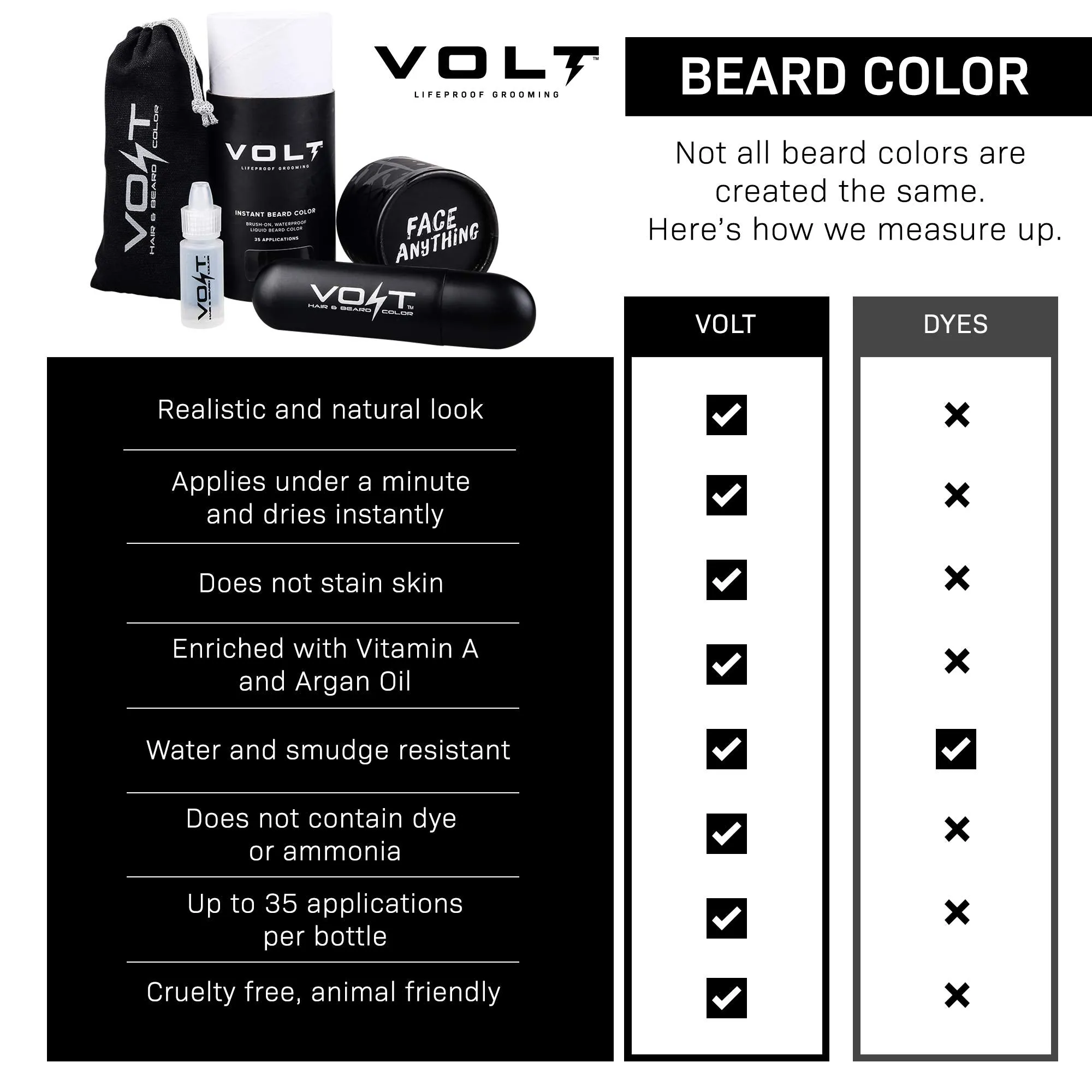 VOLT Grooming Instant Beard Color - Smudge and Water Resistant Quick Drying Brush on Color for Beards and Mustaches, Onyx (Black)